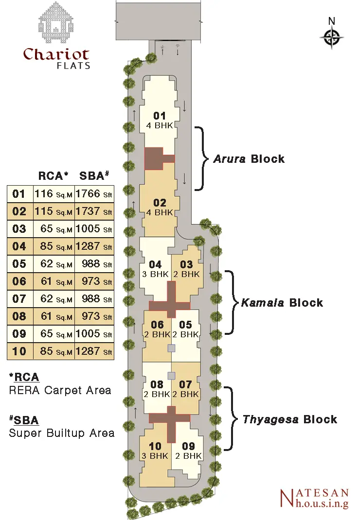 Chariot Key Plan